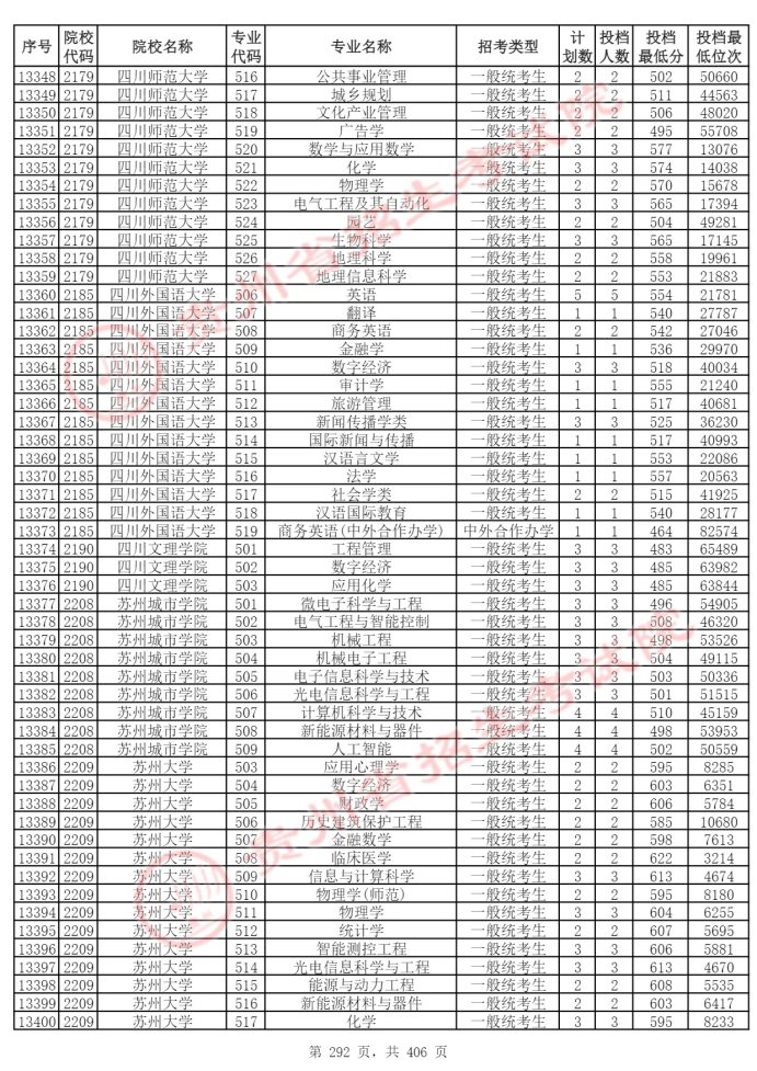 Page_292_docsmall.com