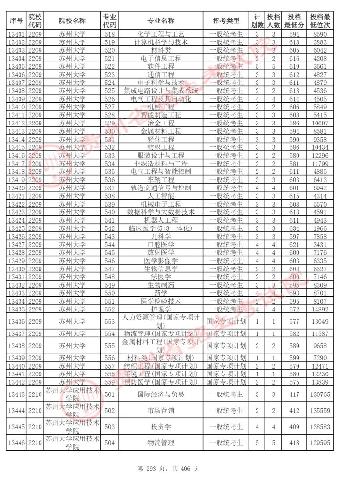 Page_293_docsmall.com