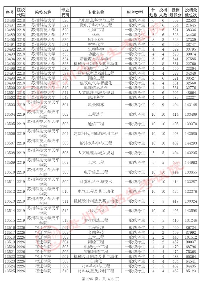 Page_295_docsmall.com