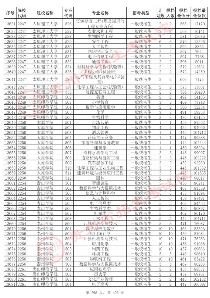 Page_298_docsmall.com