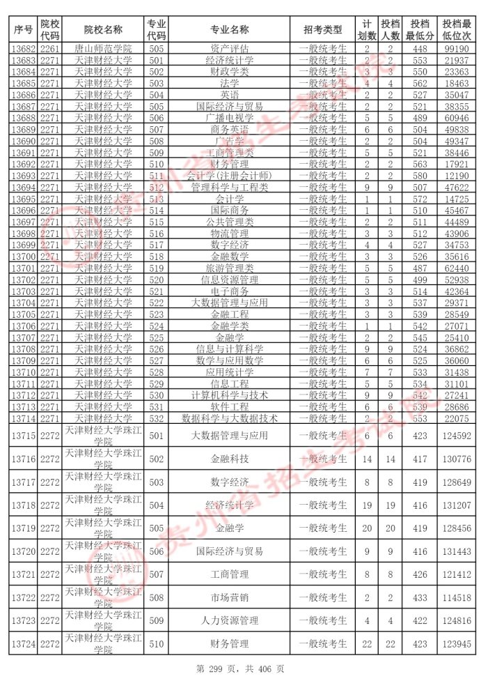 Page_299_docsmall.com