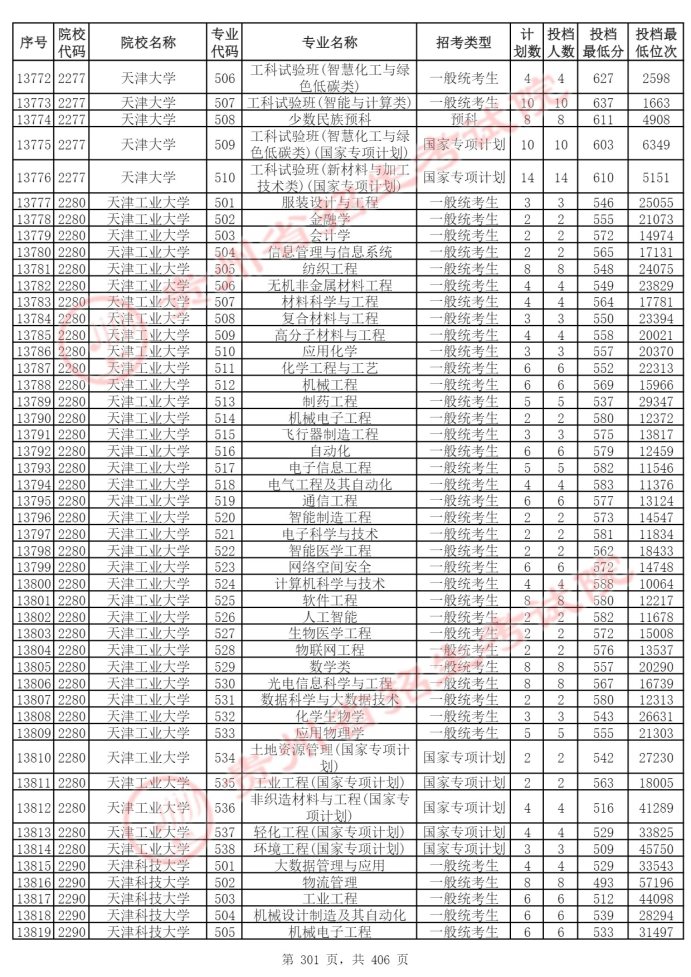 Page_301_docsmall.com