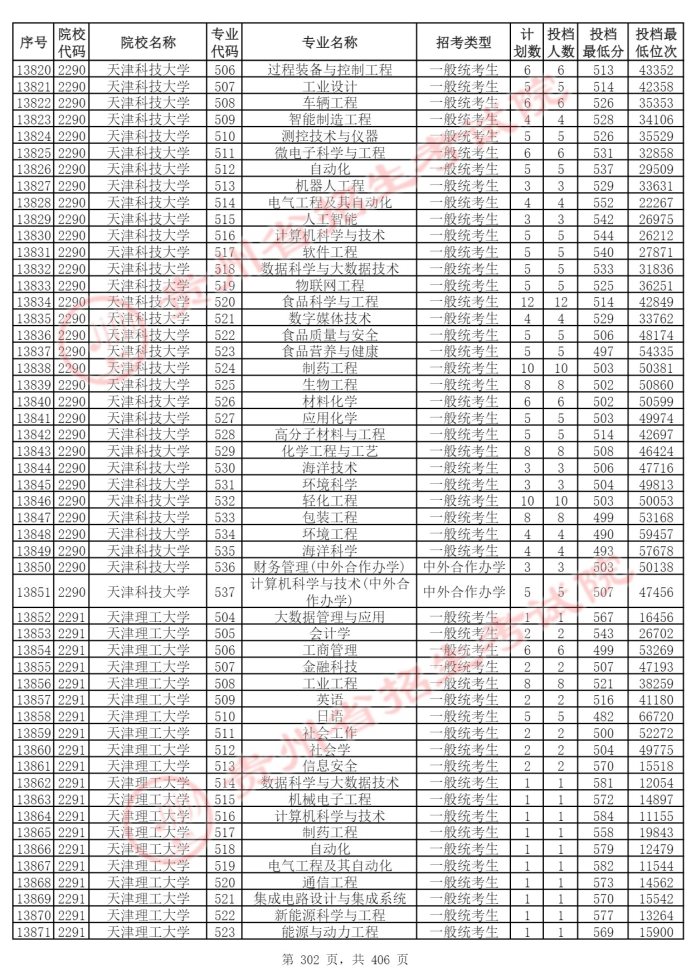 Page_302_docsmall.com