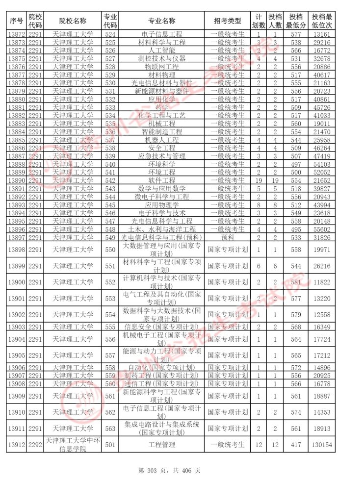 Page_303_docsmall.com