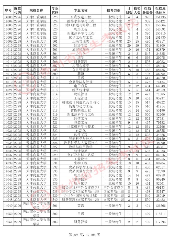 Page_306_docsmall.com