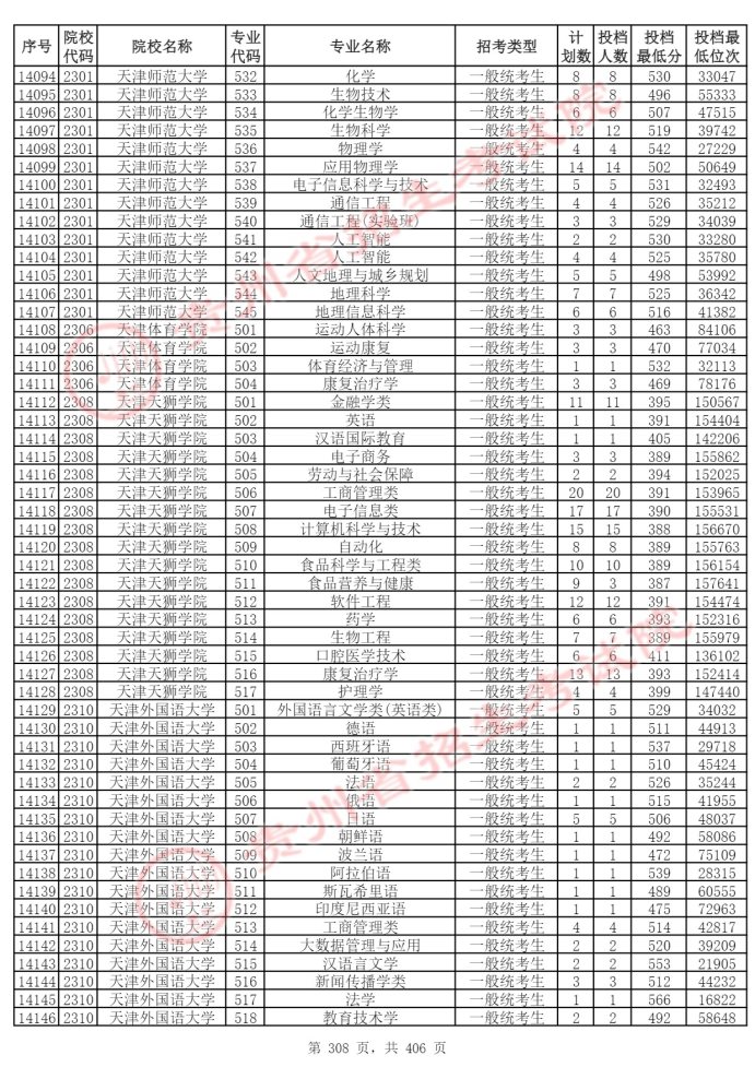 Page_308_docsmall.com