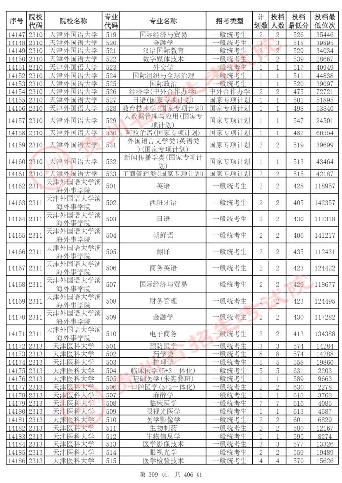 Page_309_docsmall.com