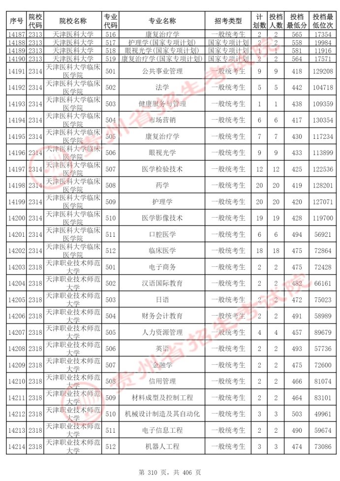 Page_310_docsmall.com