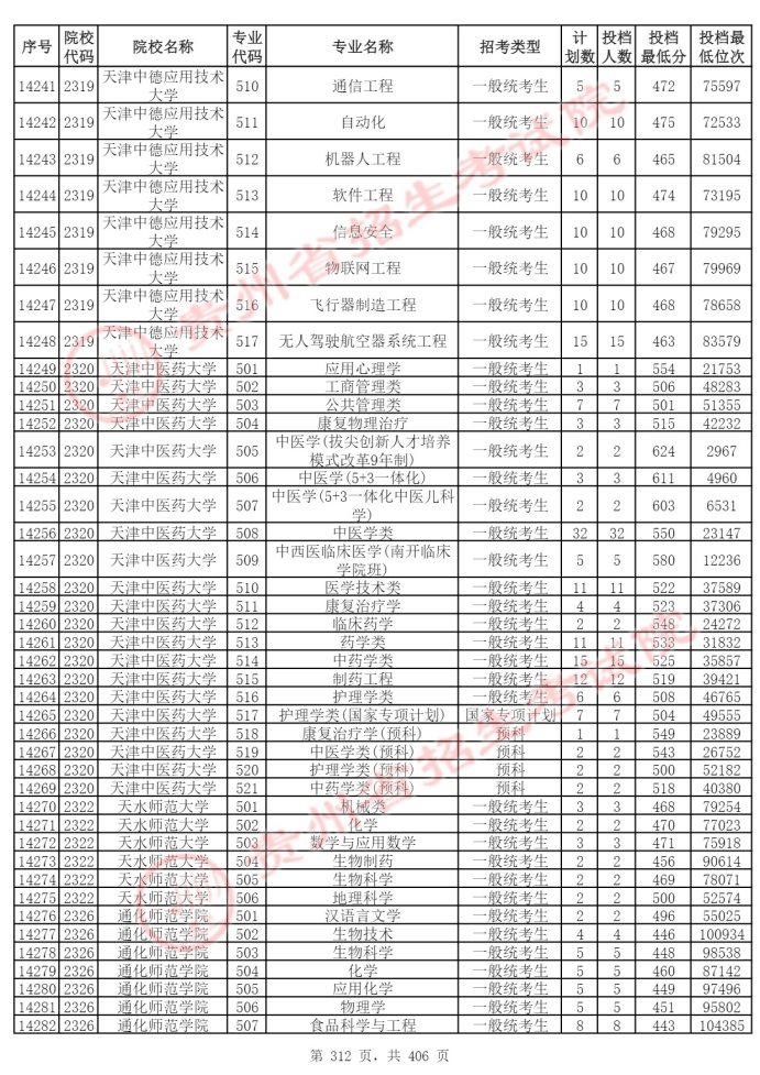 Page_312_docsmall.com