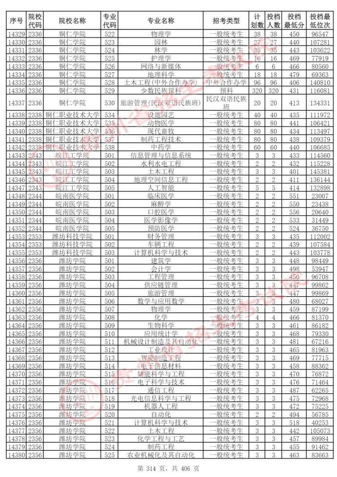 Page_314_docsmall.com