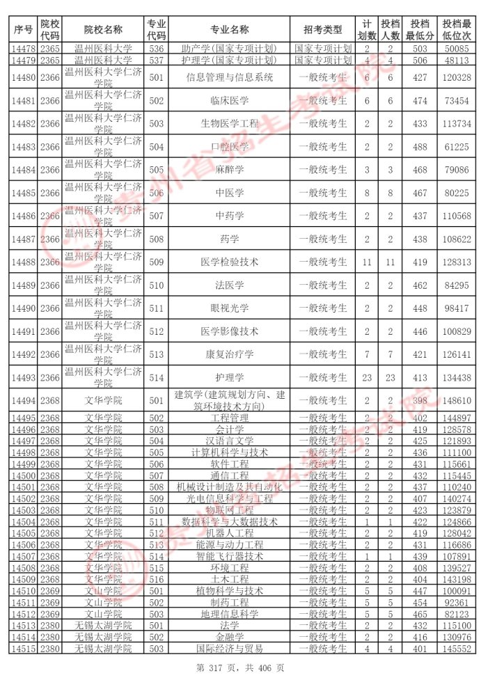 Page_317_docsmall.com