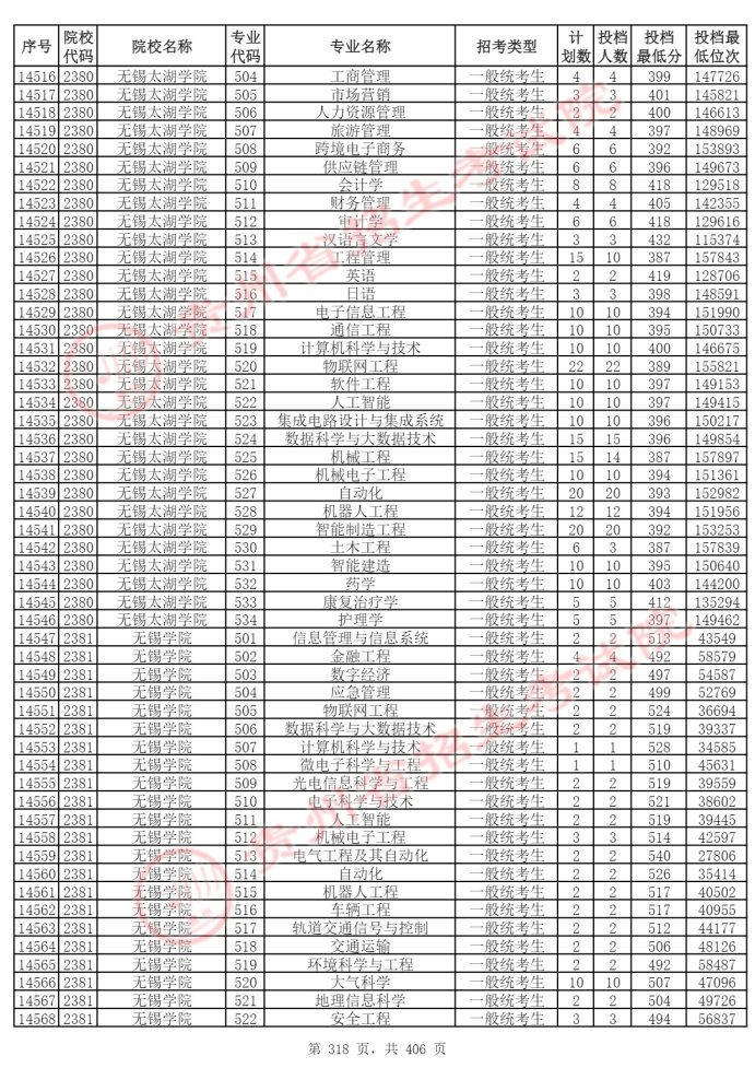 Page_318_docsmall.com