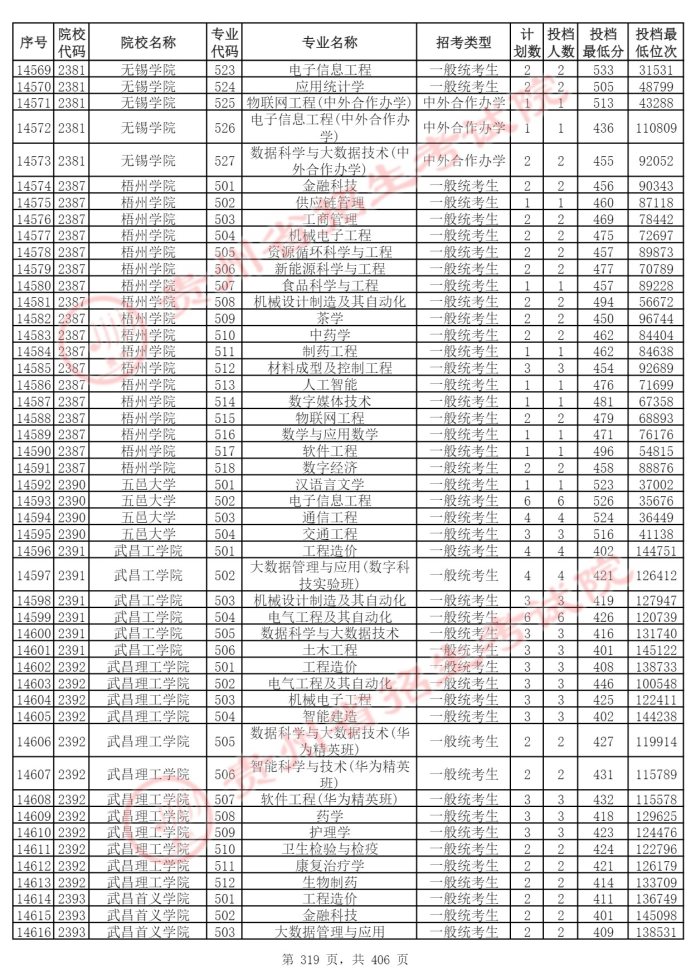 Page_319_docsmall.com