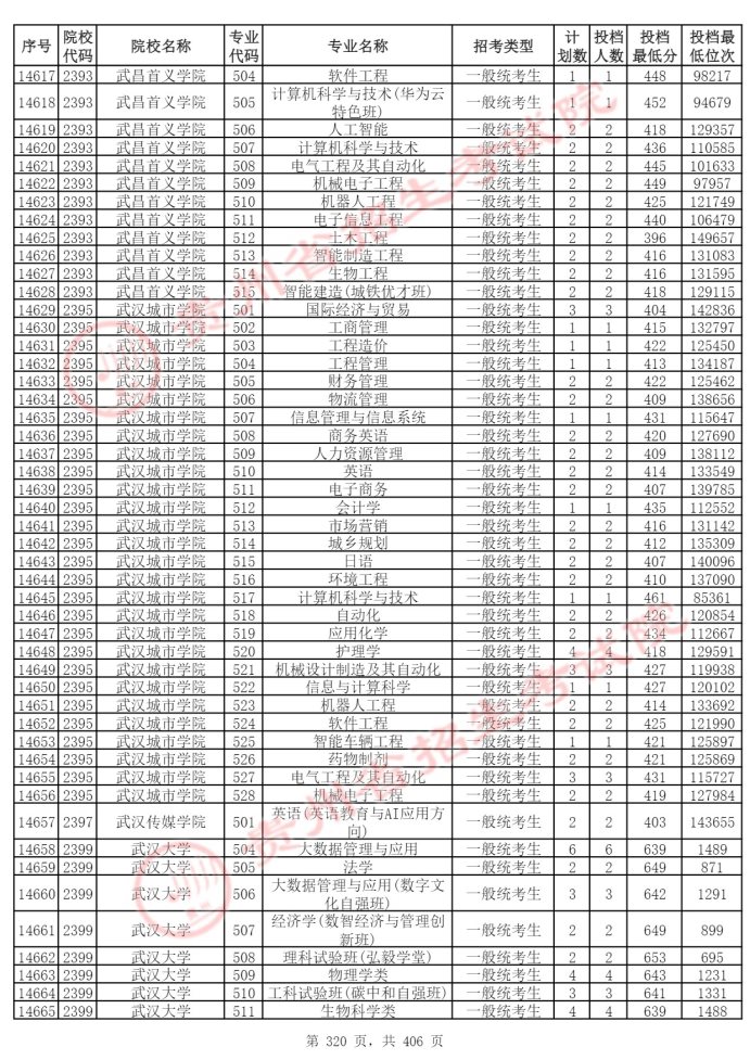 Page_320_docsmall.com