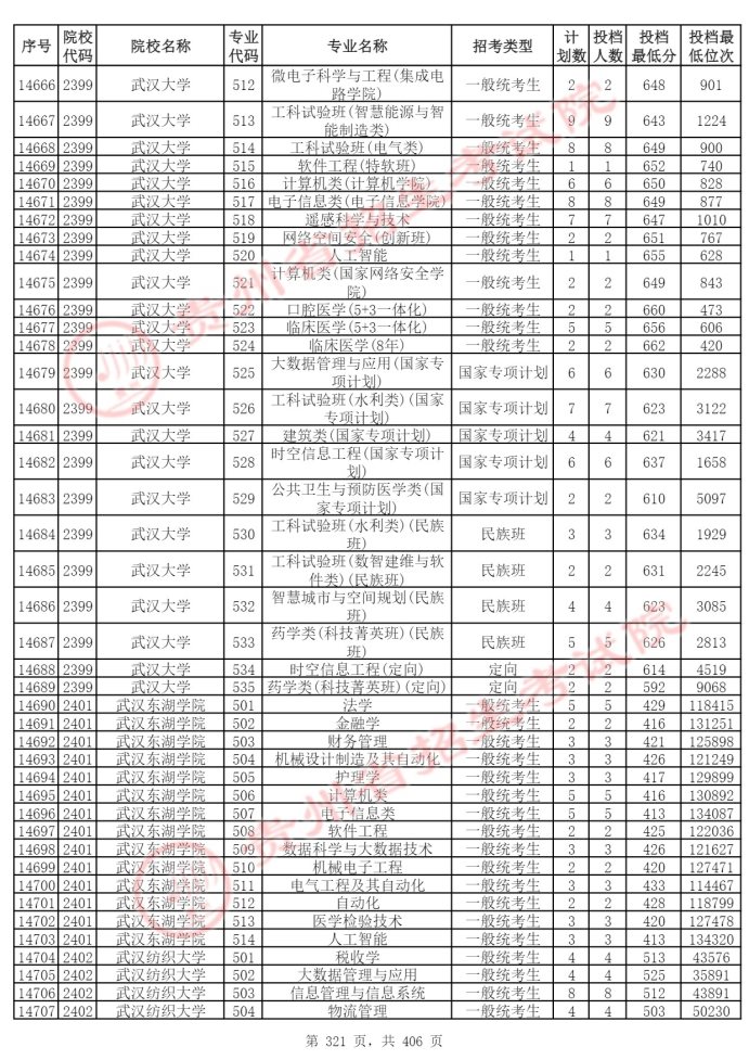 Page_321_docsmall.com