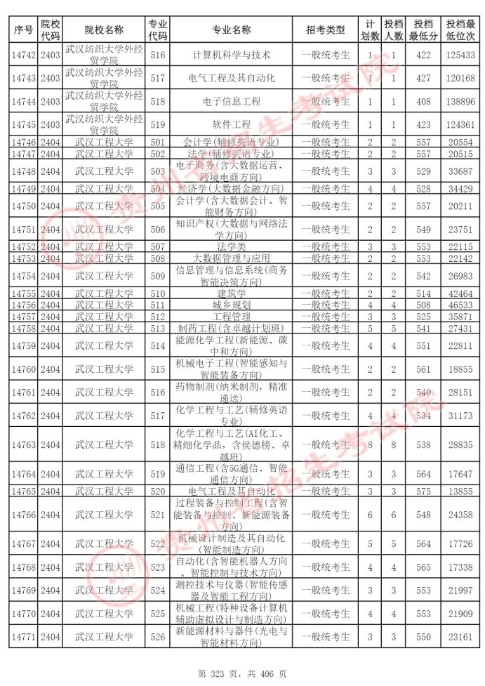 Page_323_docsmall.com