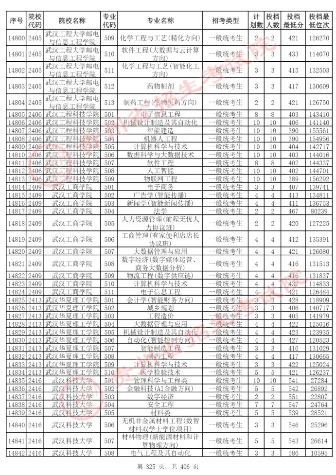 Page_325_docsmall.com