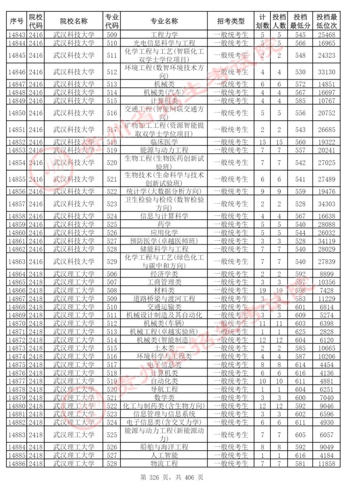 Page_326_docsmall.com