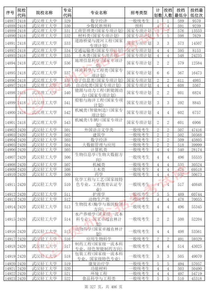 Page_327_docsmall.com