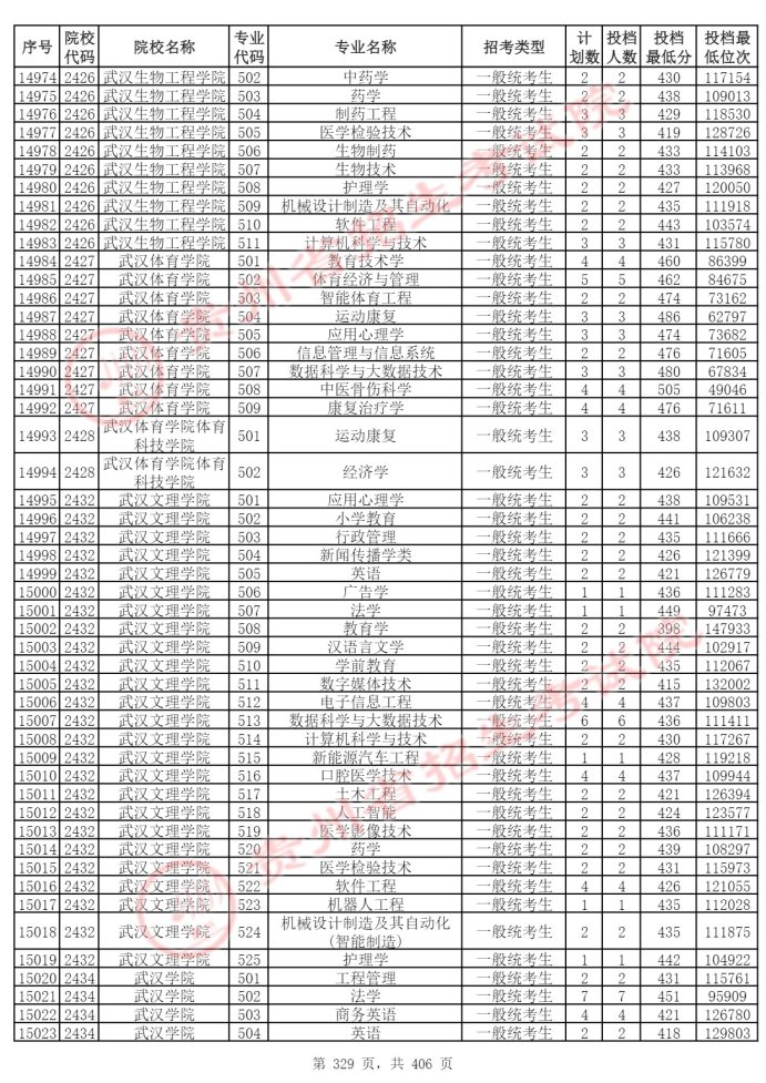 Page_329_docsmall.com