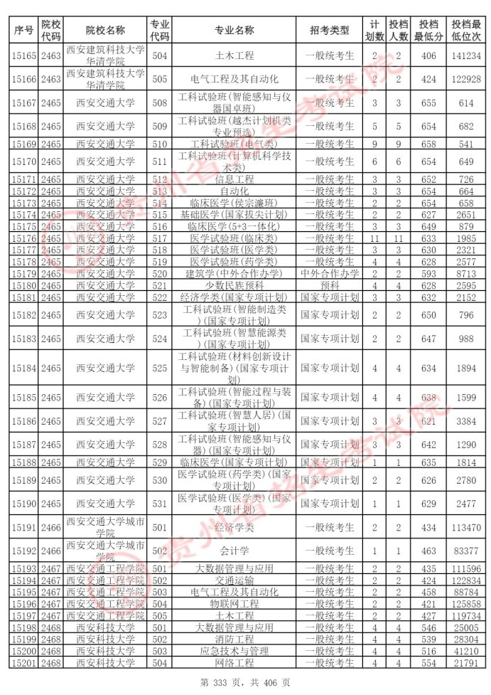 Page_333_docsmall.com