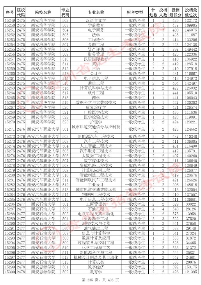 Page_335_docsmall.com