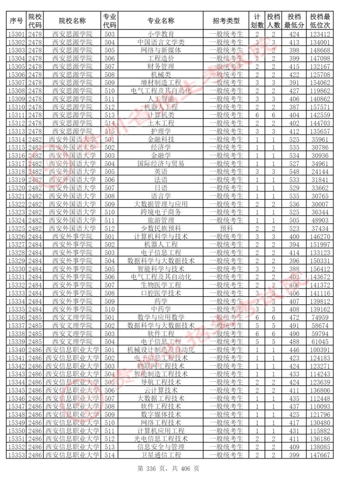 Page_336_docsmall.com