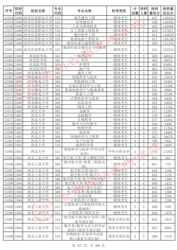 Page_337_docsmall.com