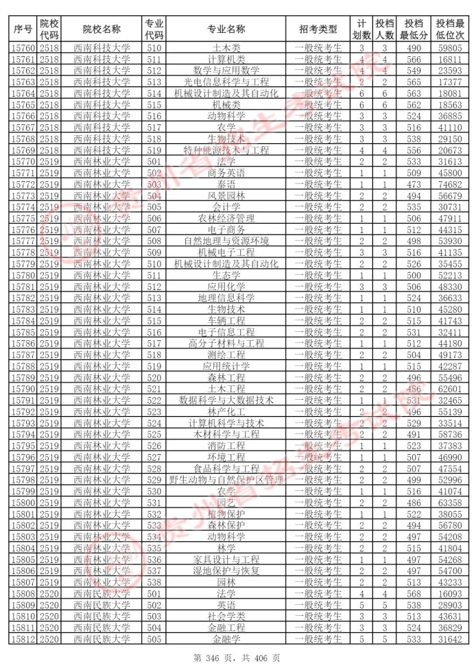 Page_346_docsmall.com