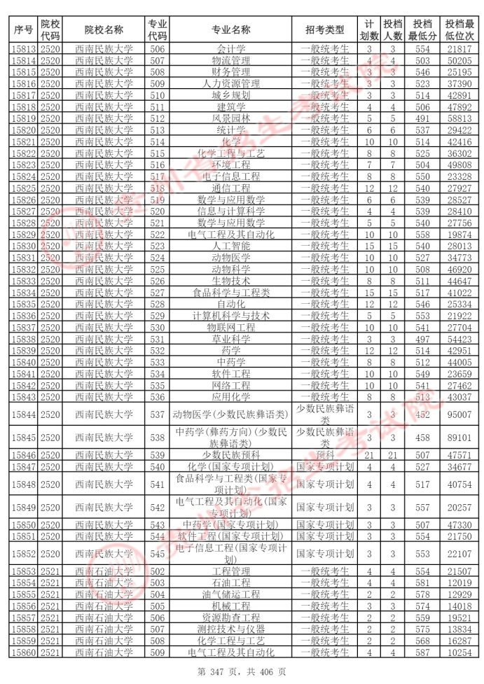 Page_347_docsmall.com