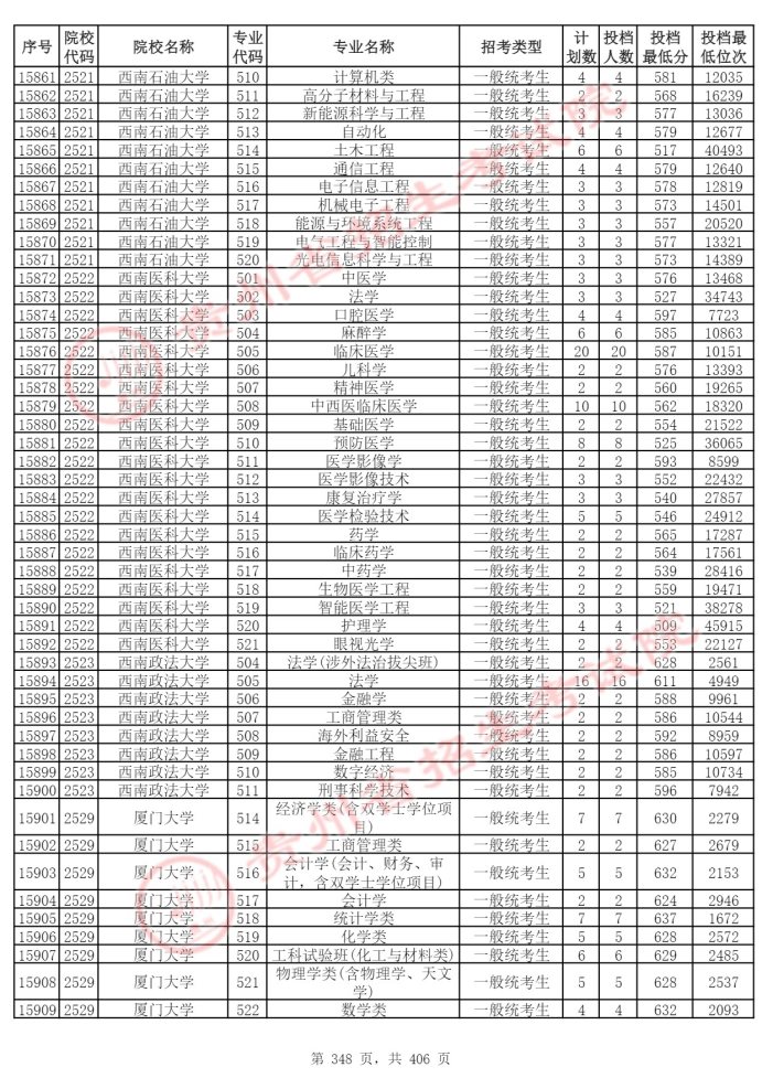 Page_348_docsmall.com