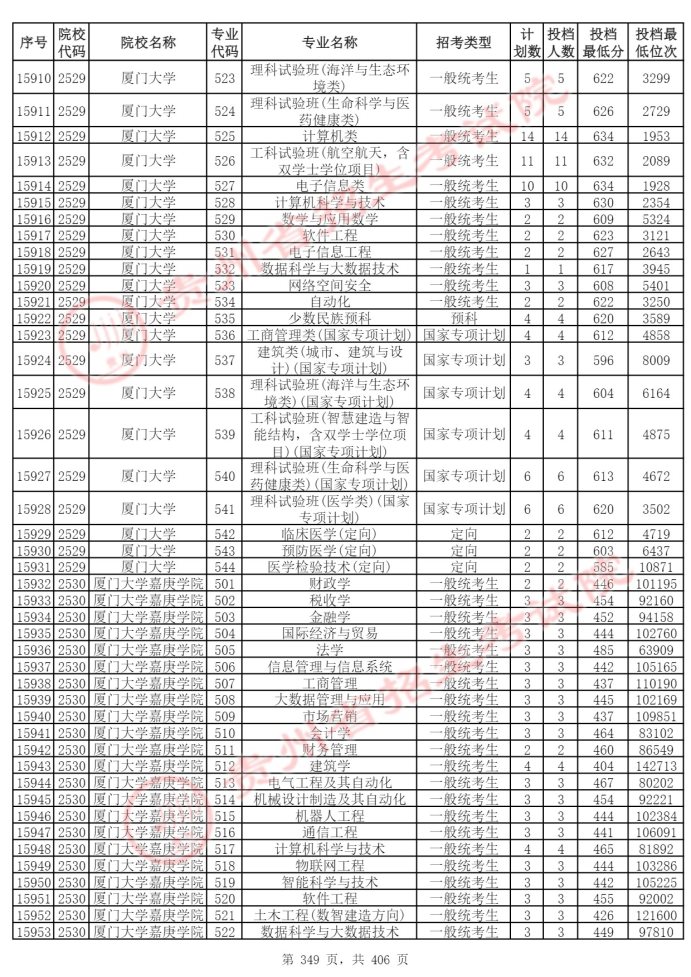 Page_349_docsmall.com