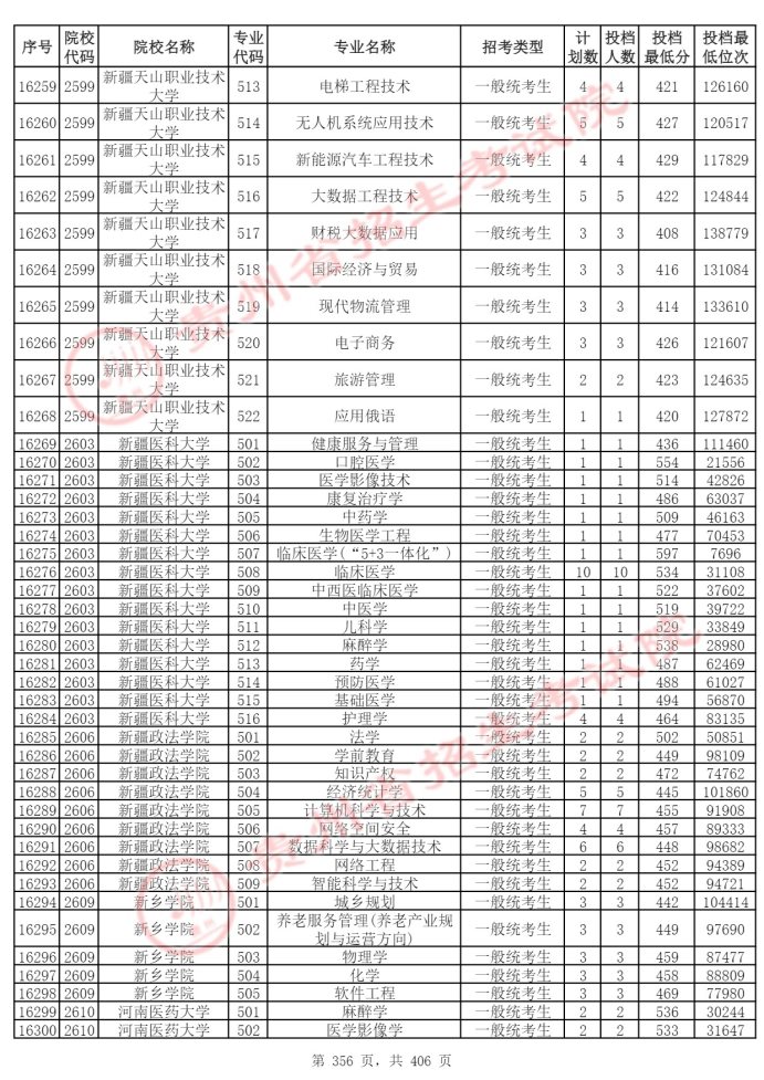 Page_356_docsmall.com