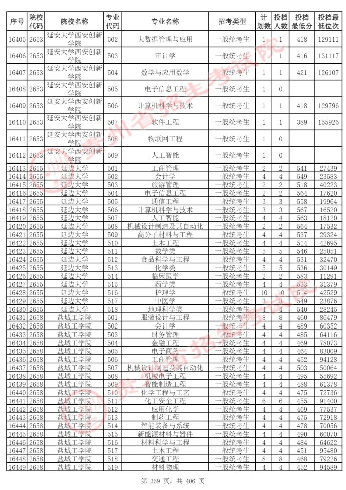 Page_359_docsmall.com