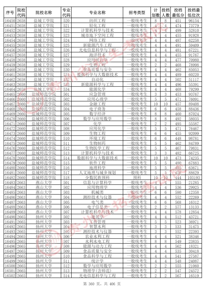 Page_360_docsmall.com