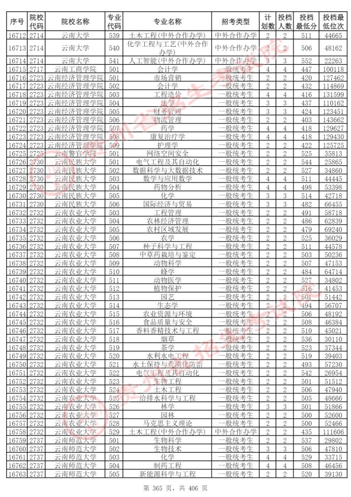 Page_365_docsmall.com