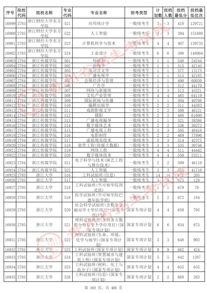 Page_369_docsmall.com