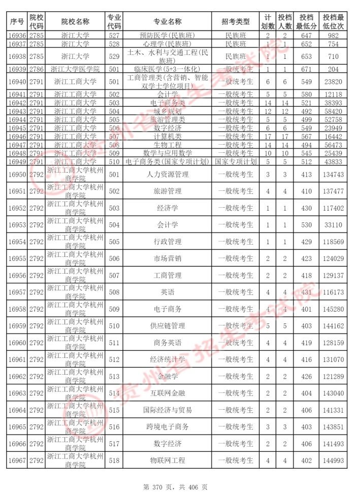 Page_370_docsmall.com