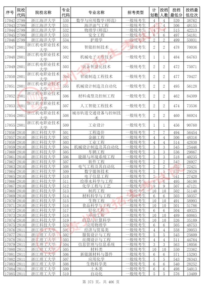 Page_373_docsmall.com