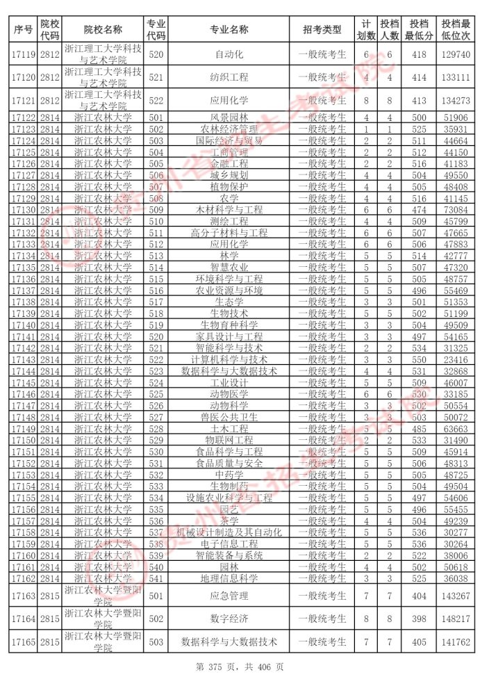 Page_375_docsmall.com