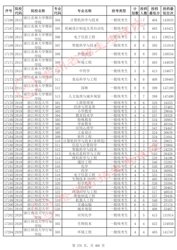 Page_376_docsmall.com