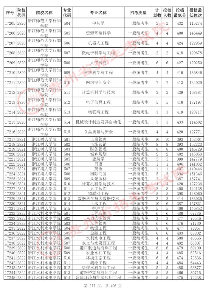 Page_377_docsmall.com