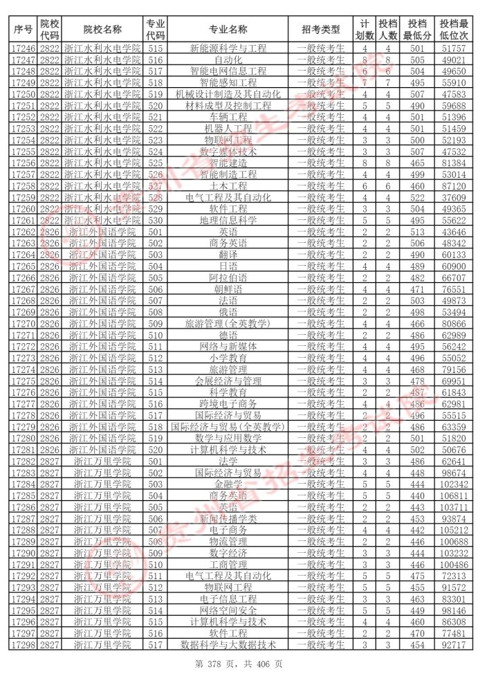 Page_378_docsmall.com