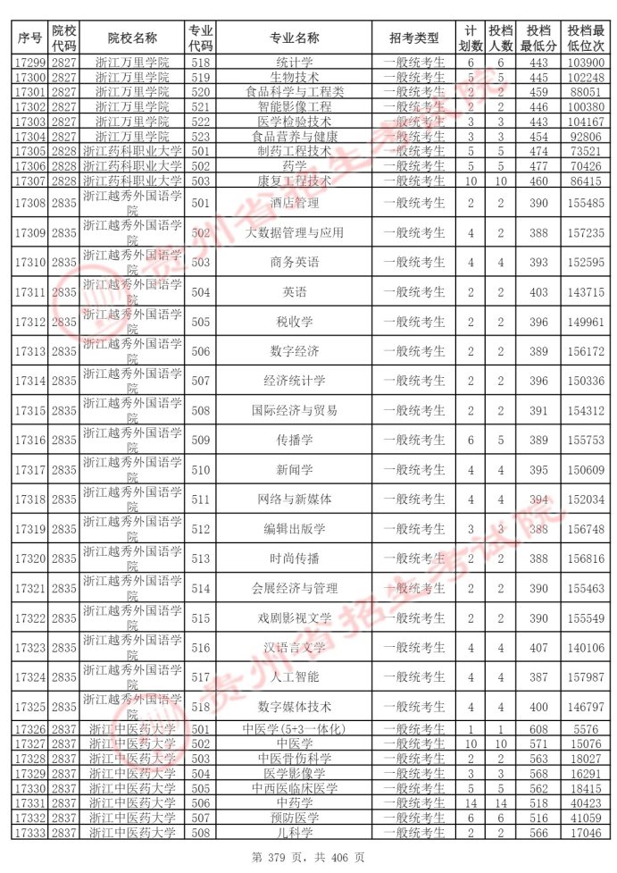 Page_379_docsmall.com