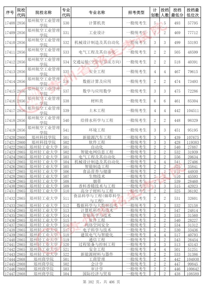 Page_382_docsmall.com