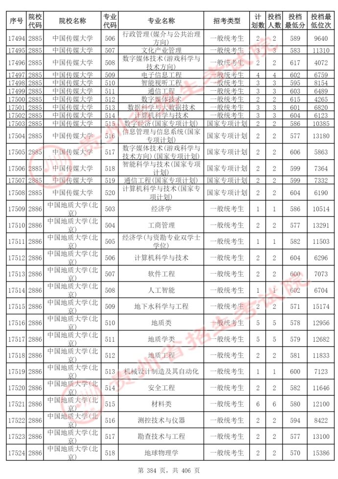 Page_384_docsmall.com