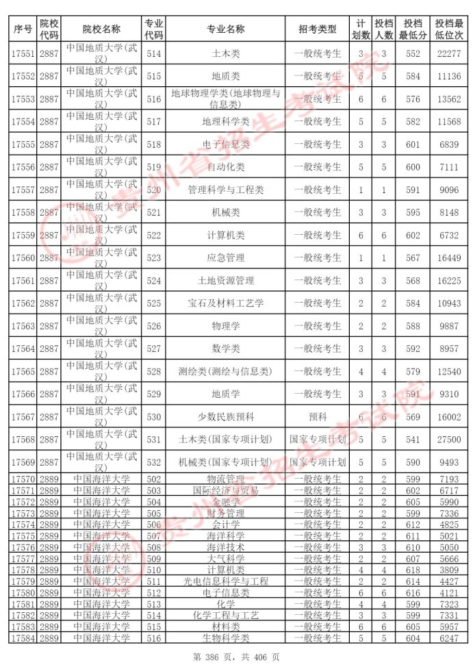 Page_386_docsmall.com