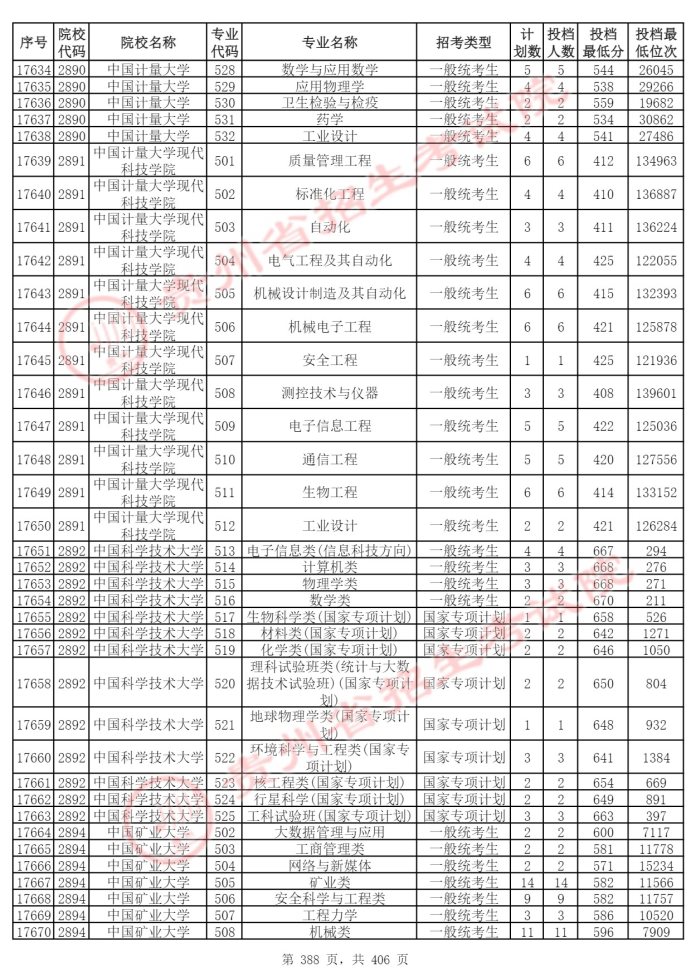 Page_388_docsmall.com