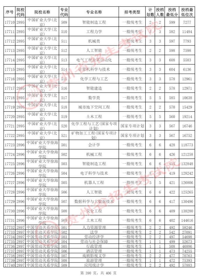 Page_390_docsmall.com