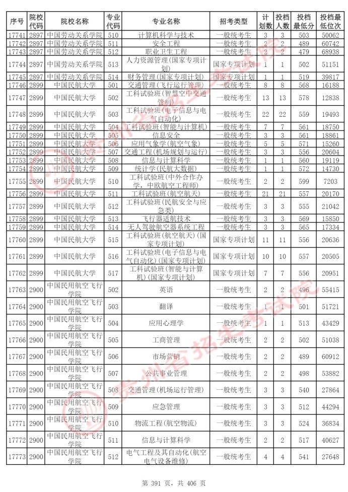 Page_391_docsmall.com
